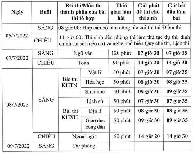 Lịch thi tốt nghiệp Trung học phổ thông 2022 chính thức Lịch thi tốt nghiệp Trung học phổ thông 2022 chính thức