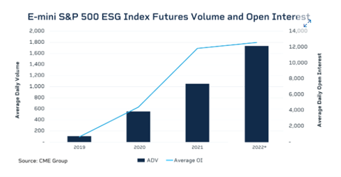 Đầu tư ESG: Thế giới đang sôi sục, nhà đầu tư Việt đã hiểu đến đâu? Đầu tư ESG: Thế giới đang sôi sục, nhà đầu tư Việt đã hiểu đến đâu?