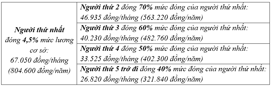 Hơn 64 triệu lượt người dân khám chữa bệnh BHYT nội trú và ngoại trú Hơn 64 triệu lượt người dân khám chữa bệnh BHYT nội trú và ngoại trú