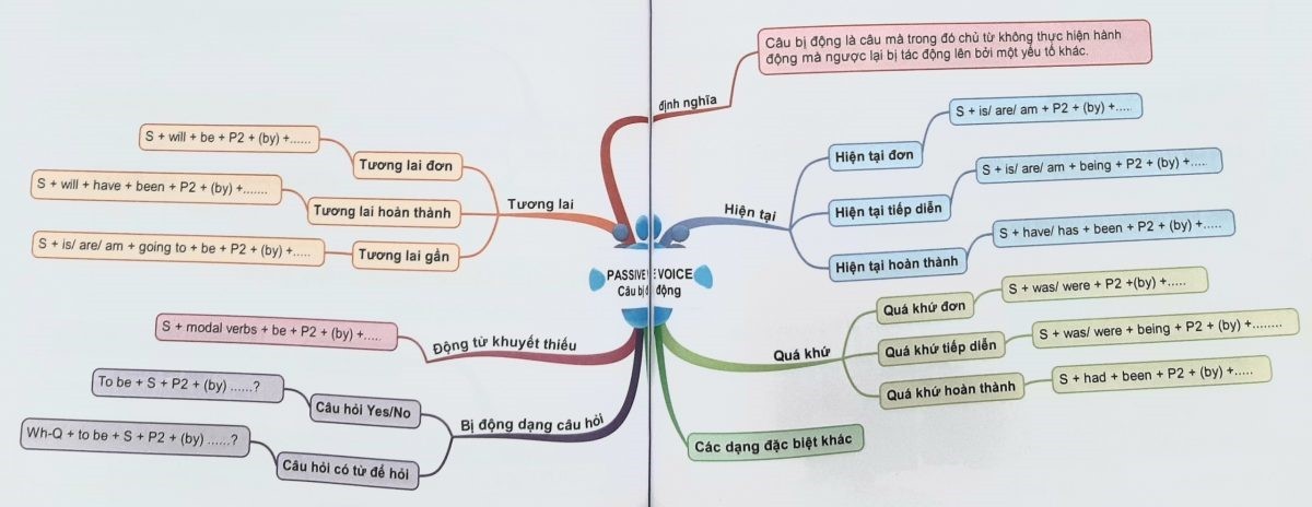 7 mẹo viết CV xin việc bằng tiếng Anh chuẩn chỉnh 7 mẹo viết CV xin việc bằng tiếng Anh chuẩn chỉnh