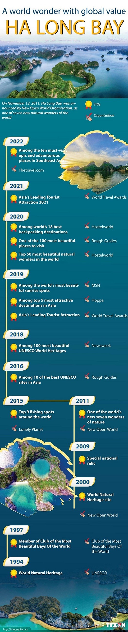 A Vietnam's Bay Named Among 10 Most Beautiful Global Destinations A Vietnam's Bay Named Among 10 Most Beautiful Global Destinations