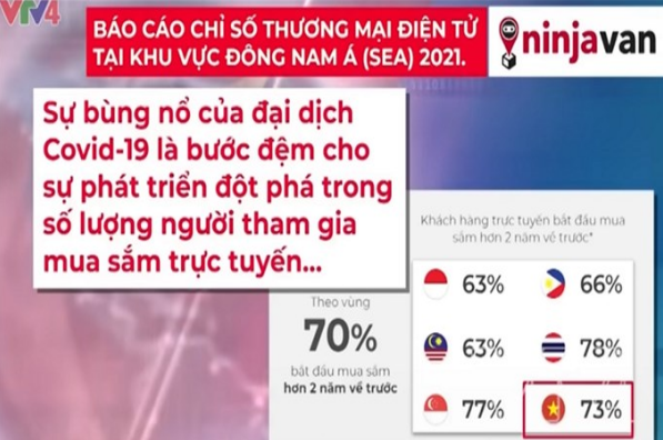 Báo cáo nghiên cứu về kinh doanh thương mại điện tử xuyên biên giới mới của Công ty Bưu chính thương mại điện tử (e-logistics) Ninja Van (Ảnh: Cắt từ màn hình của VTV4) Báo cáo nghiên cứu về kinh doanh thương mại điện tử xuyên biên giới mới của Công ty Bưu chính thương mại điện tử (e-logistics) Ninja Van (Ảnh: Cắt từ màn hình của VTV4)