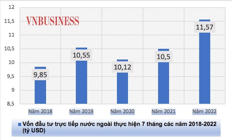 Nhiều tập đoàn lớn trên thế giới mở rộng đầu tư tại Việt Nam Nhiều tập đoàn lớn trên thế giới mở rộng đầu tư tại Việt Nam