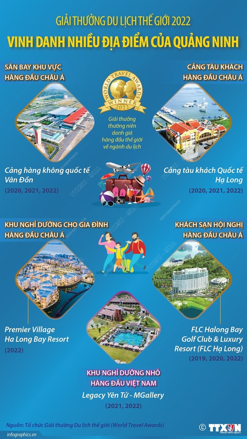 Giải thưởng Du lịch Thế giới vinh danh nhiều địa điểm của Quảng Ninh | Điểm đến | Vietnam+ (VietnamPlus) Giải thưởng Du lịch Thế giới vinh danh nhiều địa điểm của Quảng Ninh | Điểm đến | Vietnam+ (VietnamPlus)