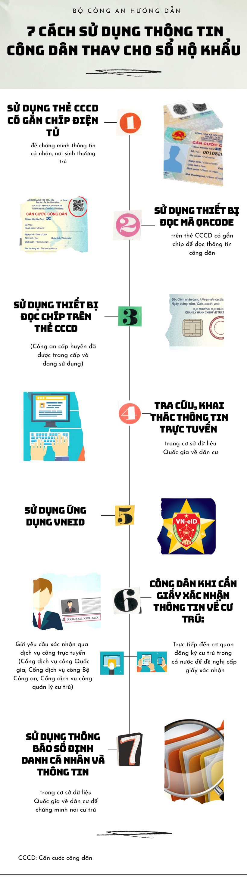 7 cách sử dụng thông tin công dân thay cho sổ hộ khẩu 7 cách sử dụng thông tin công dân thay cho sổ hộ khẩu