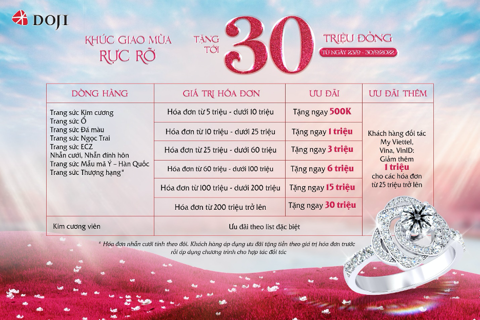 Nhiều dòng trang sức đang có ưu đãi hấp dẫn trong tháng 9.