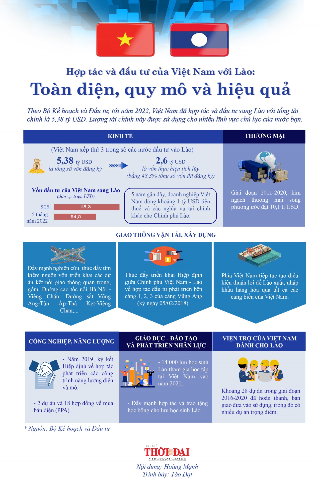 Hợp tác và đầu tư của Việt Nam với Lào: Toàn diện, quy mô và hiệu quả Hợp tác và đầu tư của Việt Nam với Lào: Toàn diện, quy mô và hiệu quả