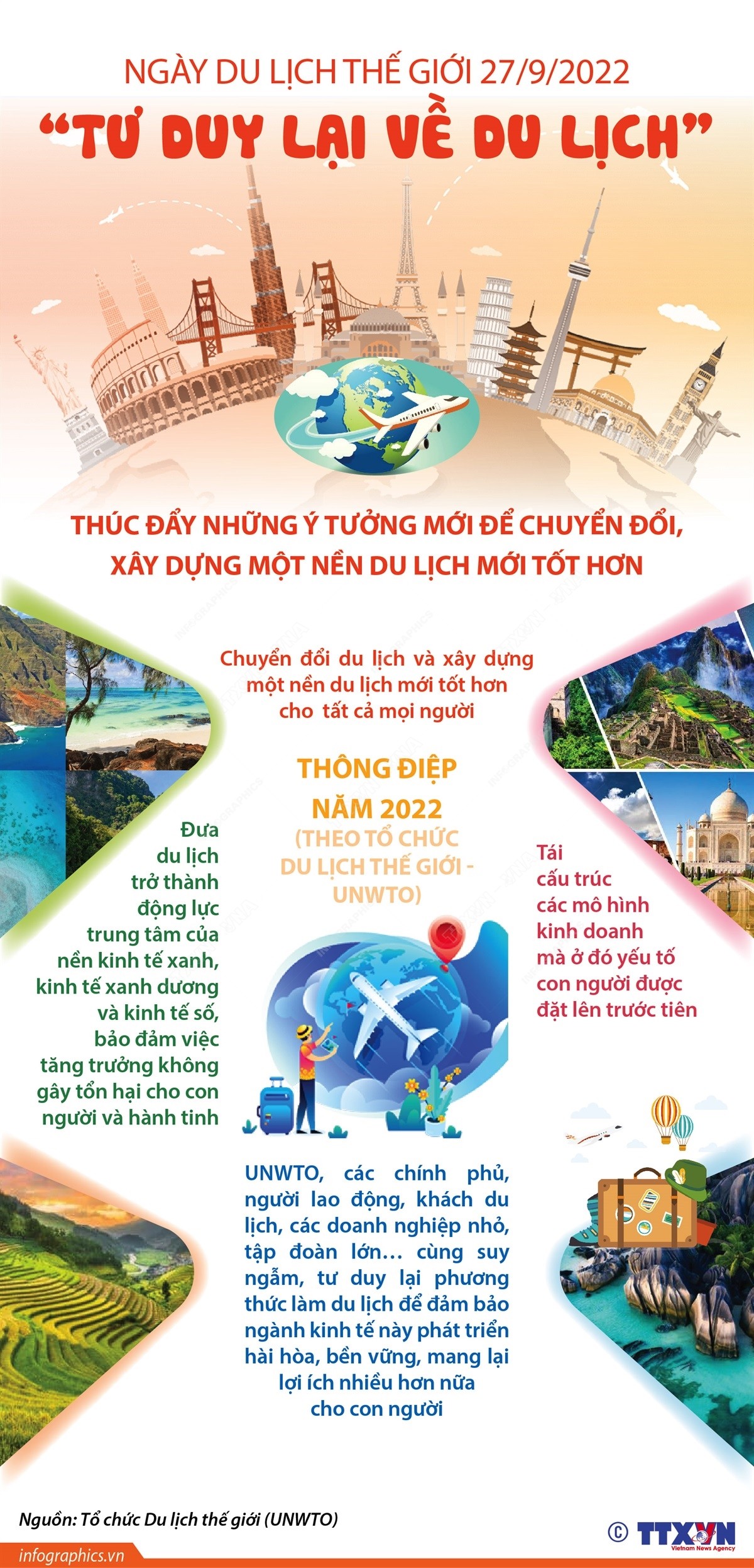 Ngày Du lịch thế giới 27/9/2022: "Tư duy lại về du lịch" Ngày Du lịch thế giới 27/9/2022: "Tư duy lại về du lịch"