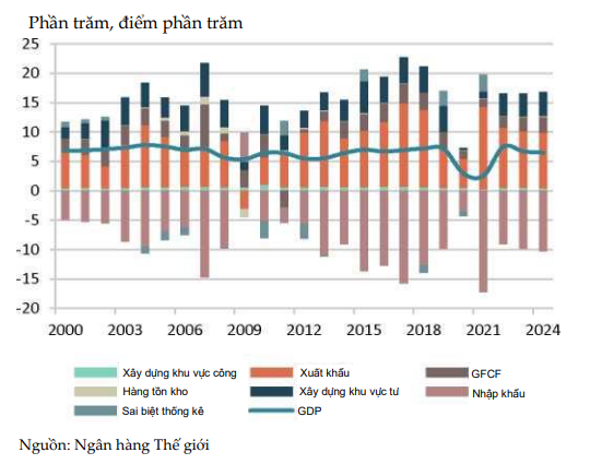 WB dự báo Việt Nam dẫn đầu tăng trưởng châu Á năm 2022 | Kinh doanh | Vietnam+ (VietnamPlus) WB dự báo Việt Nam dẫn đầu tăng trưởng châu Á năm 2022 | Kinh doanh | Vietnam+ (VietnamPlus)