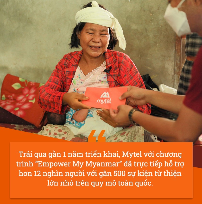 Viettel tại Myanmar mạnh mẽ vươn lên từ khủng hoảng kép Viettel tại Myanmar mạnh mẽ vươn lên từ khủng hoảng kép