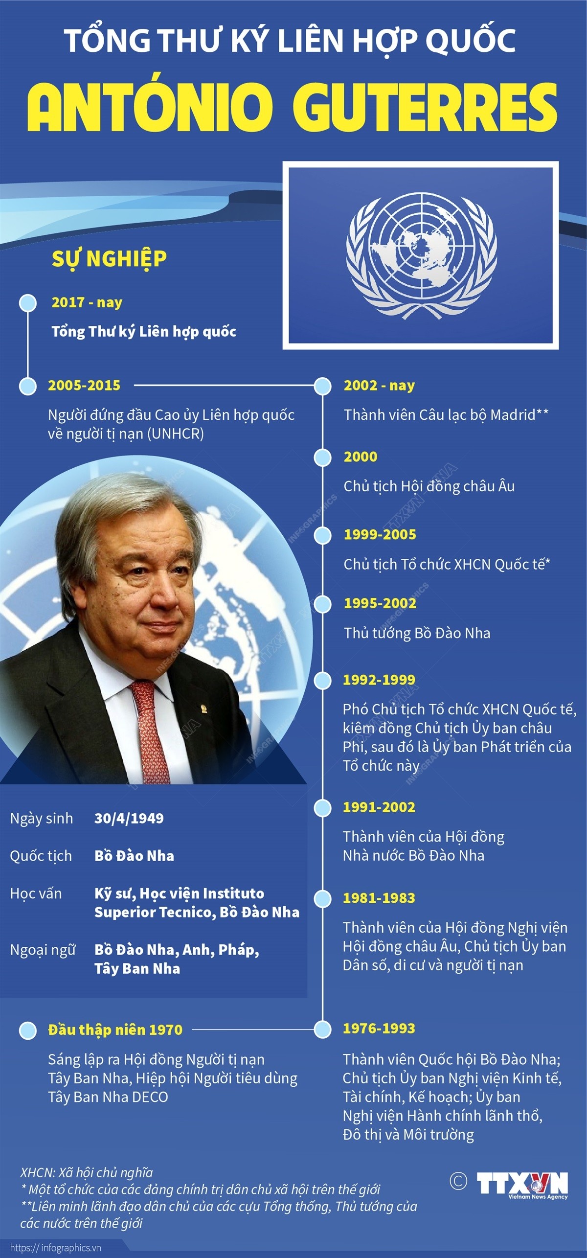 Infographics: Tổng Thư ký Liên hợp quốc António Guterres Infographics: Tổng Thư ký Liên hợp quốc António Guterres