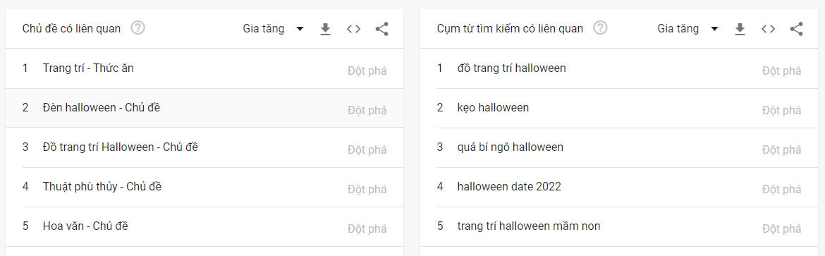 Từ khóa Halloween ngày càng phổ biến trên Google, Tiktok Từ khóa Halloween ngày càng phổ biến trên Google, Tiktok