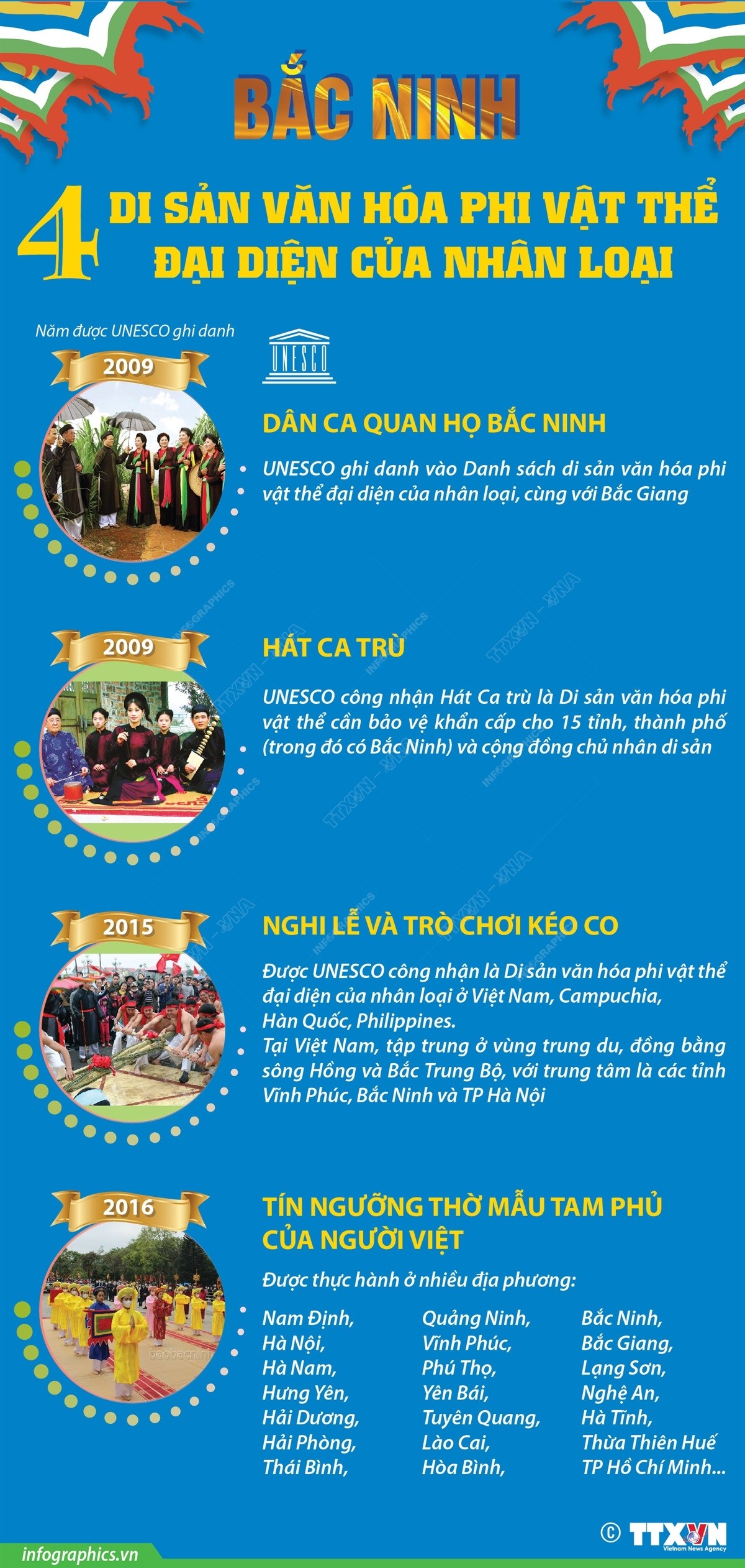4 di sản văn hóa phi vật thể đại diện của nhân loại ở Bắc Ninh 4 di sản văn hóa phi vật thể đại diện của nhân loại ở Bắc Ninh