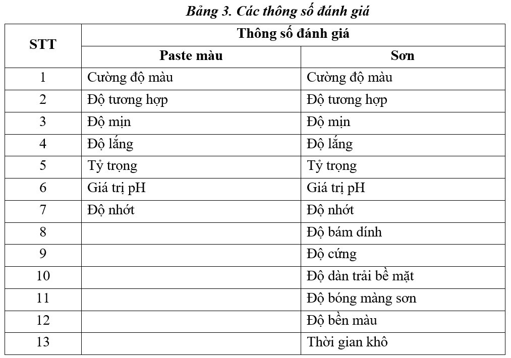 Nghiên cứu sản xuất Paste màu phục vụ ngành công nghiệp sơn và ứng dụng ngành da - giầy Nghiên cứu sản xuất Paste màu phục vụ ngành công nghiệp sơn và ứng dụng ngành da - giầy