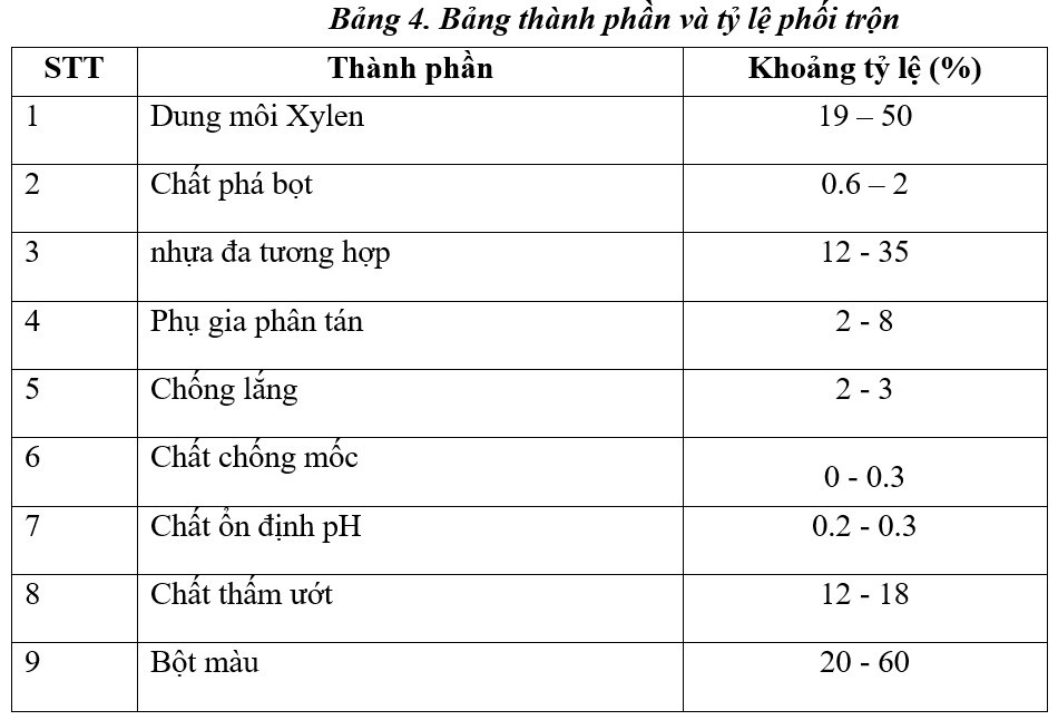 Nghiên cứu sản xuất Paste màu phục vụ ngành công nghiệp sơn và ứng dụng ngành da - giầy Nghiên cứu sản xuất Paste màu phục vụ ngành công nghiệp sơn và ứng dụng ngành da - giầy