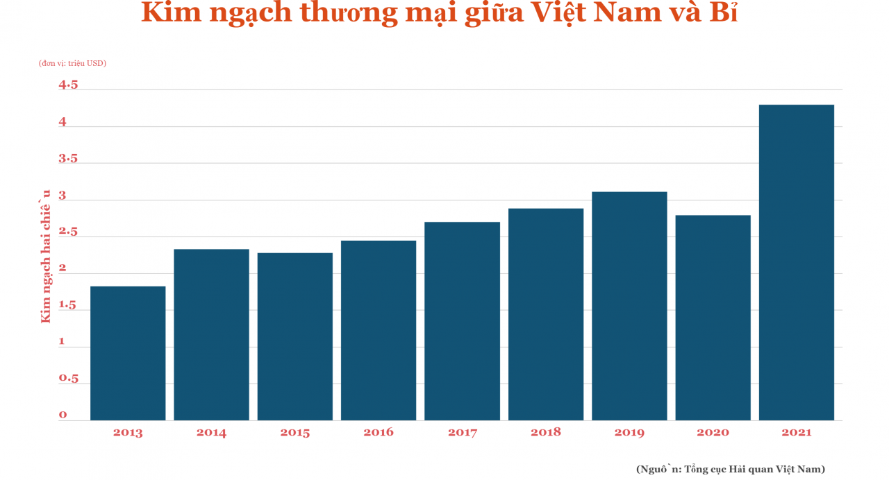 Thông điệp về một Việt Nam chủ động, tích cực hội nhập quốc tế Thông điệp về một Việt Nam chủ động, tích cực hội nhập quốc tế
