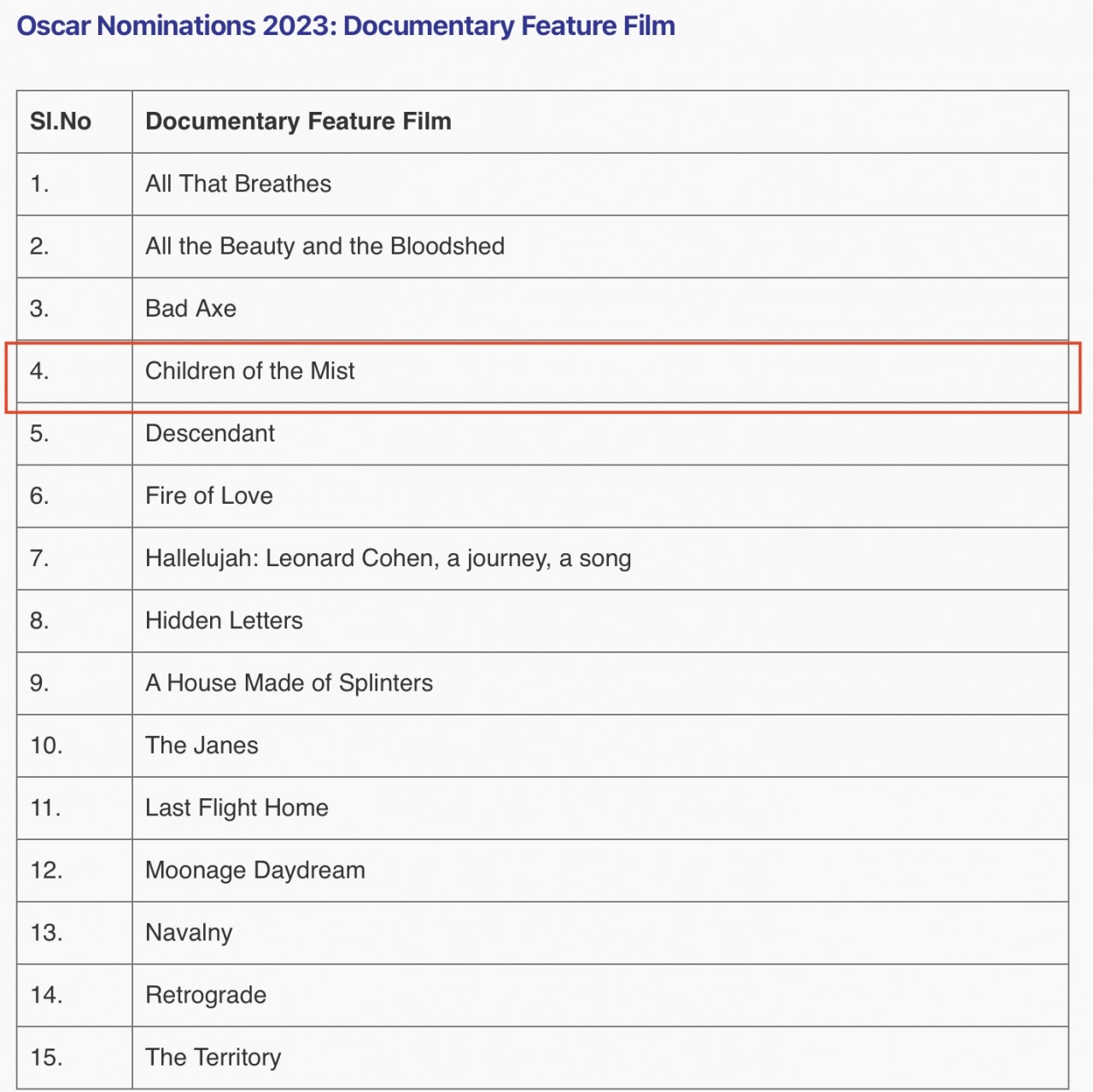 Vietnamese Documentary Film “Children of the Mist” Lands in the Top 15 for 2023 Oscars Nomination Vietnamese Documentary Film “Children of the Mist” Lands in the Top 15 for 2023 Oscars Nomination