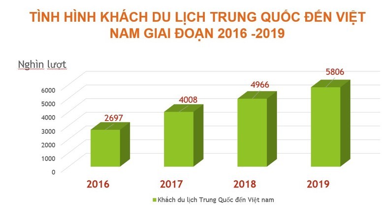 Đón khách du lịch Trung Quốc trở lại: Cần bảo đảm an toàn và bền vững Đón khách du lịch Trung Quốc trở lại: Cần bảo đảm an toàn và bền vững