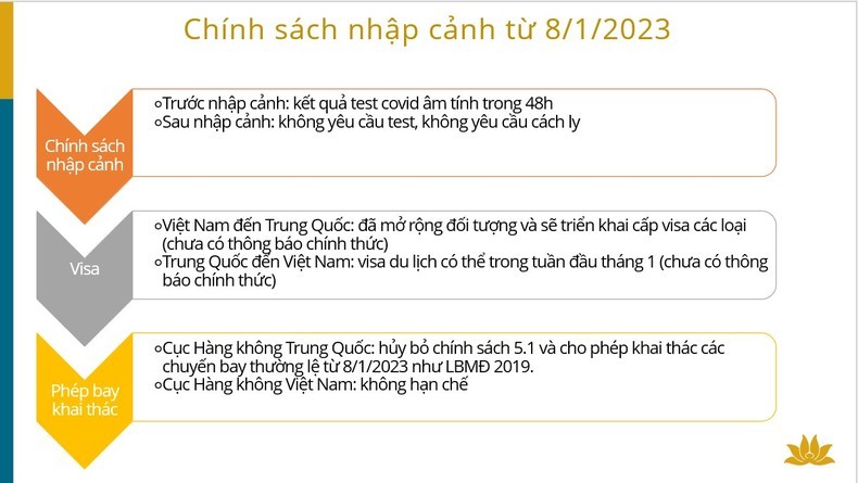 Đón khách du lịch Trung Quốc trở lại: Cần bảo đảm an toàn và bền vững Đón khách du lịch Trung Quốc trở lại: Cần bảo đảm an toàn và bền vững
