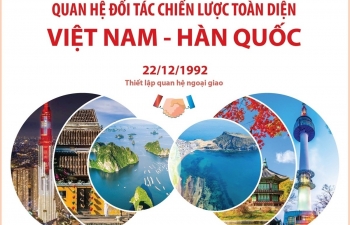 [Infographics] Quan hệ đối tác chiến lược toàn diện Việt Nam-Hàn Quốc