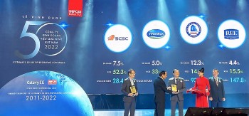 Nhìn lại hơn 1 thập kỷ tạo dựng nền tảng 
