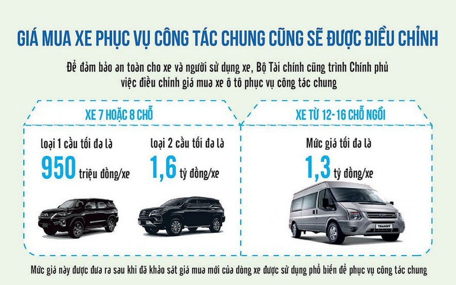 Đề xuất nâng mức giá mua ô tô công lên tối đa 5 tỷ đồng/xe Đề xuất nâng mức giá mua ô tô công lên tối đa 5 tỷ đồng/xe