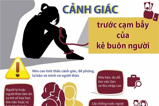 Quảng Nam hỗ trợ nạn nhân bị mua bán trên địa bàn hòa nhập cộng đồng bền vững Quảng Nam hỗ trợ nạn nhân bị mua bán trên địa bàn hòa nhập cộng đồng bền vững