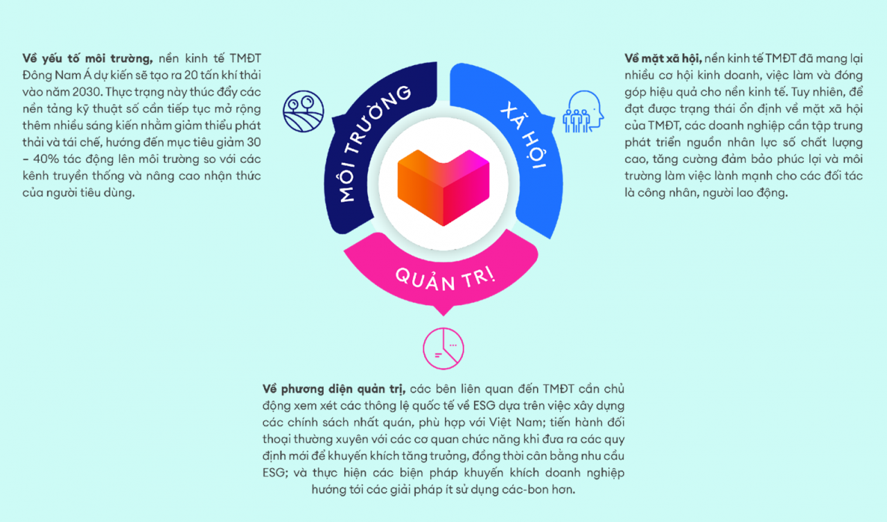 Thấy gì từ xu hướng phát triển bền vững của ngành thương mại điện tử? Thấy gì từ xu hướng phát triển bền vững của ngành thương mại điện tử?