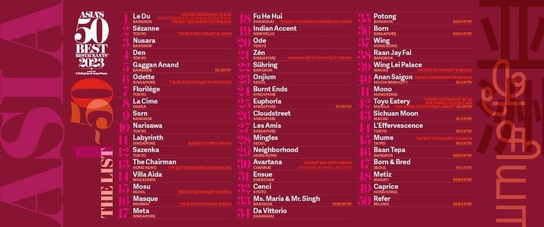 The highly-anticipated list of Asia’s 50 Best Restaurants 2023, sponsored by S.Pellegrino & Acqua Panna, was revealed at a live awards ceremony in Singapore on March 28. The highly-anticipated list of Asia’s 50 Best Restaurants 2023, sponsored by S.Pellegrino & Acqua Panna, was revealed at a live awards ceremony in Singapore on March 28.
