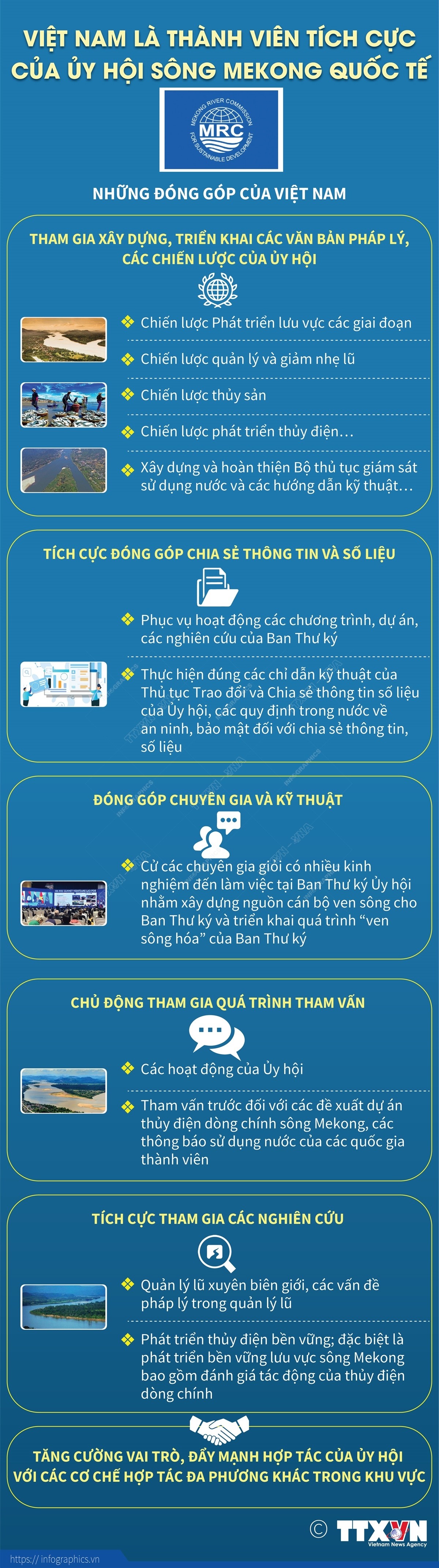 Việt Nam là thành viên tích cực của Ủy hội sông Mekong quốc tế Việt Nam là thành viên tích cực của Ủy hội sông Mekong quốc tế