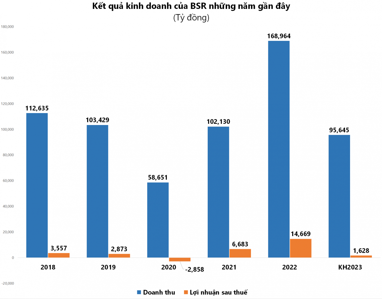 Vì sao doanh nghiệp dầu khí dè dặt với kế hoạch kinh doanh năm 2023? Vì sao doanh nghiệp dầu khí dè dặt với kế hoạch kinh doanh năm 2023?