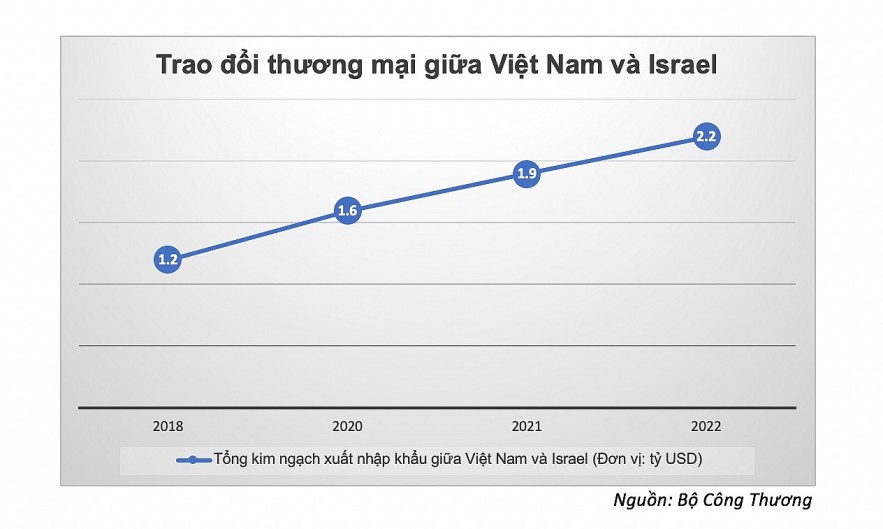 VIFTA - Creating Great Opportunities for Vietnamese Goods to Enter Israeli Market VIFTA - Creating Great Opportunities for Vietnamese Goods to Enter Israeli Market