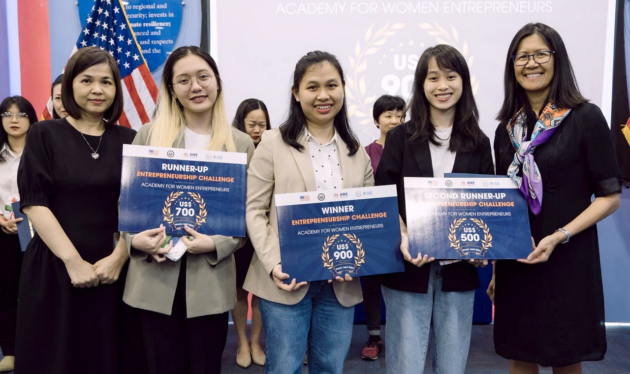 Entrepreneurship challenges 2023