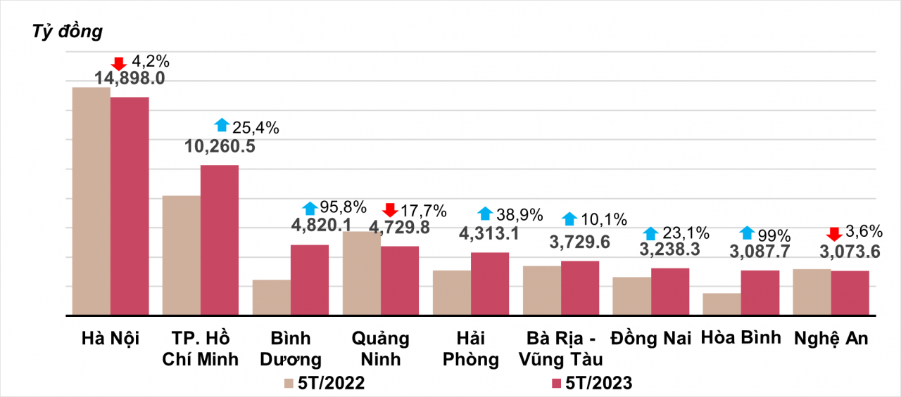 Vốn đầu tư thực hiện từ nguồn NSNN 4 tháng đầu năm 2023 phân theo địa phương Vốn đầu tư thực hiện từ nguồn NSNN 4 tháng đầu năm 2023 phân theo địa phương
