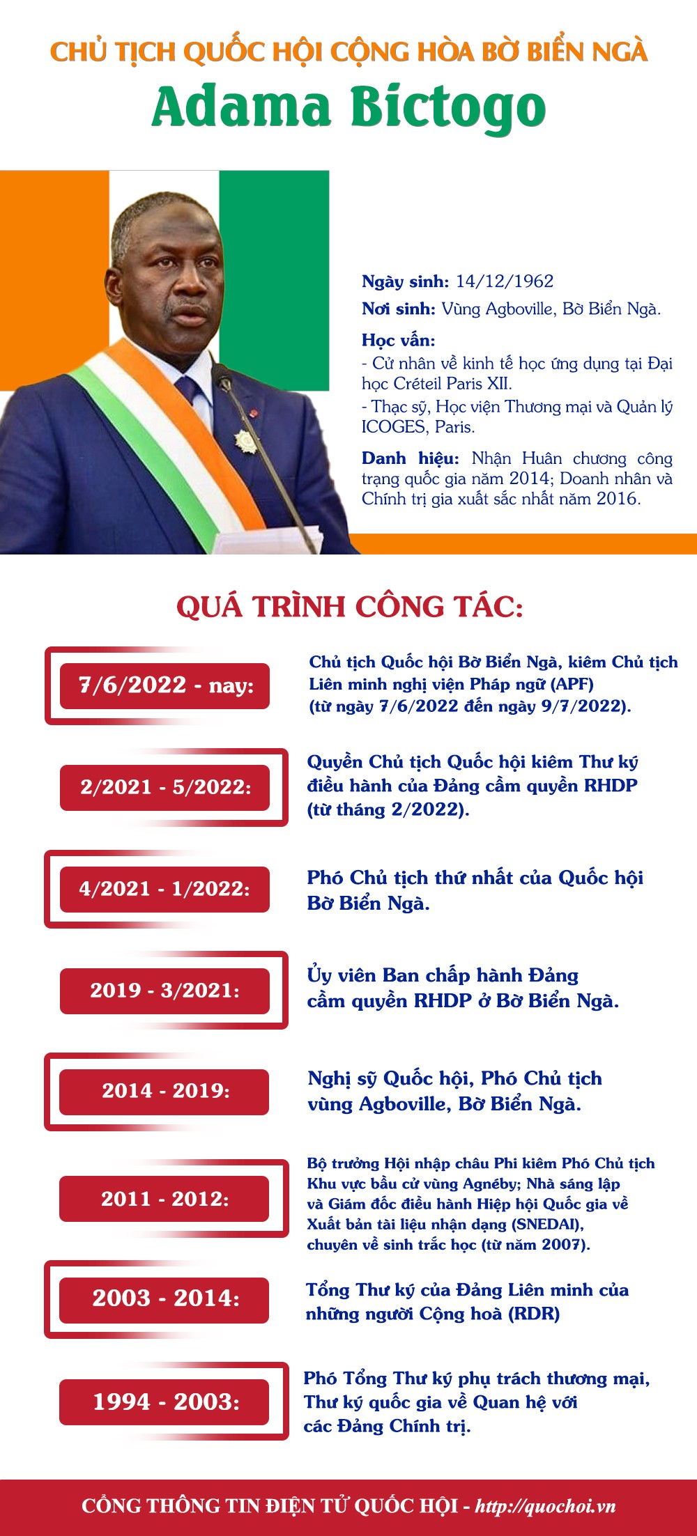 Chủ tịch Quốc hội Cộng hòa Bờ Biển Ngà sẽ thăm chính thức Việt Nam Chủ tịch Quốc hội Cộng hòa Bờ Biển Ngà sẽ thăm chính thức Việt Nam