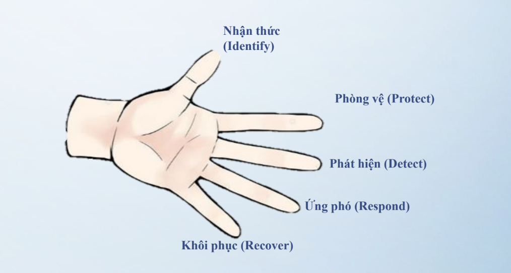 Cẩm nang để doanh nhân nữ an toàn trên mạng Cẩm nang để doanh nhân nữ an toàn trên mạng