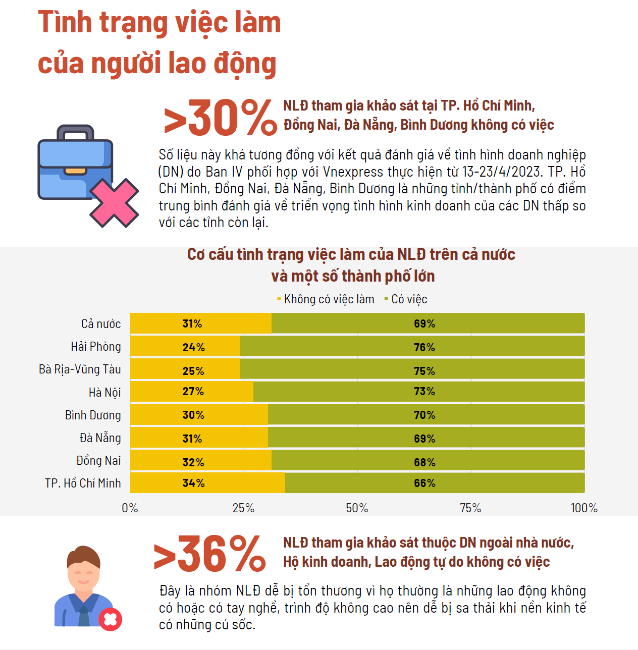 Nguồn báo cáo của Ban IV Nguồn báo cáo của Ban IV