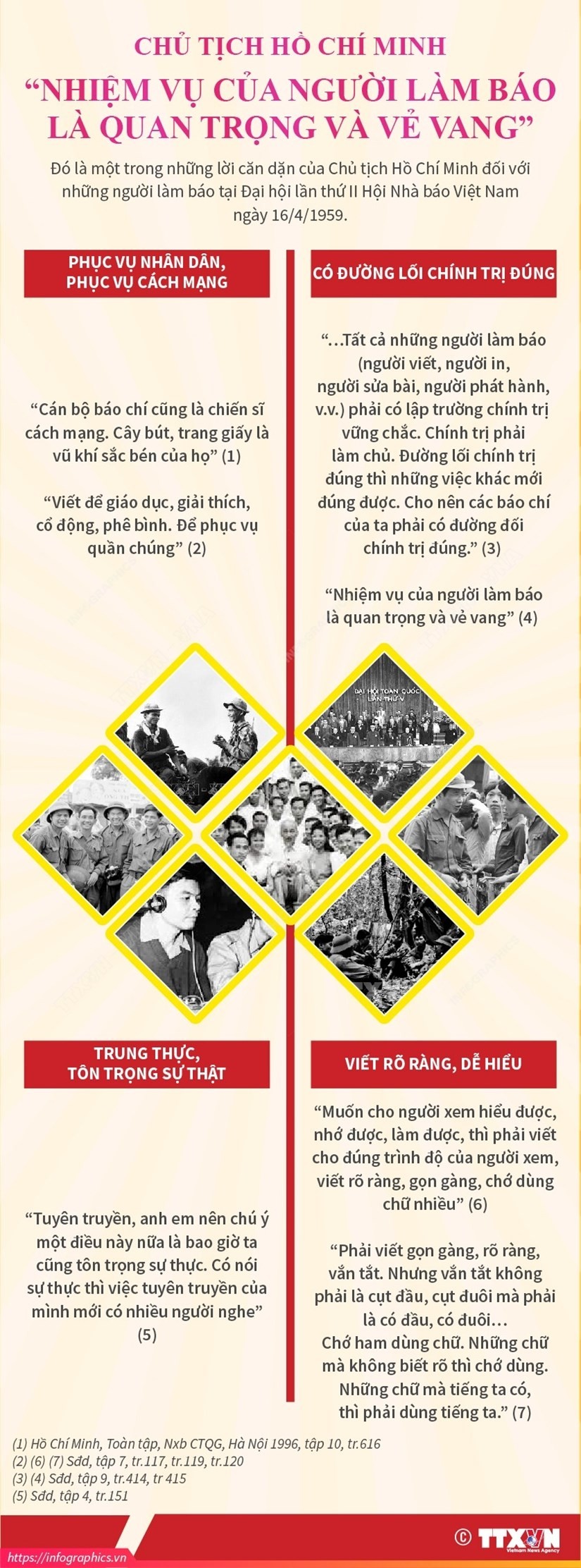 Chủ tịch Hồ Chí Minh: Nhiệm vụ người làm báo là quan trọng, vẻ vang | Truyền thông | Vietnam+ (VietnamPlus) Chủ tịch Hồ Chí Minh: Nhiệm vụ người làm báo là quan trọng, vẻ vang | Truyền thông | Vietnam+ (VietnamPlus)
