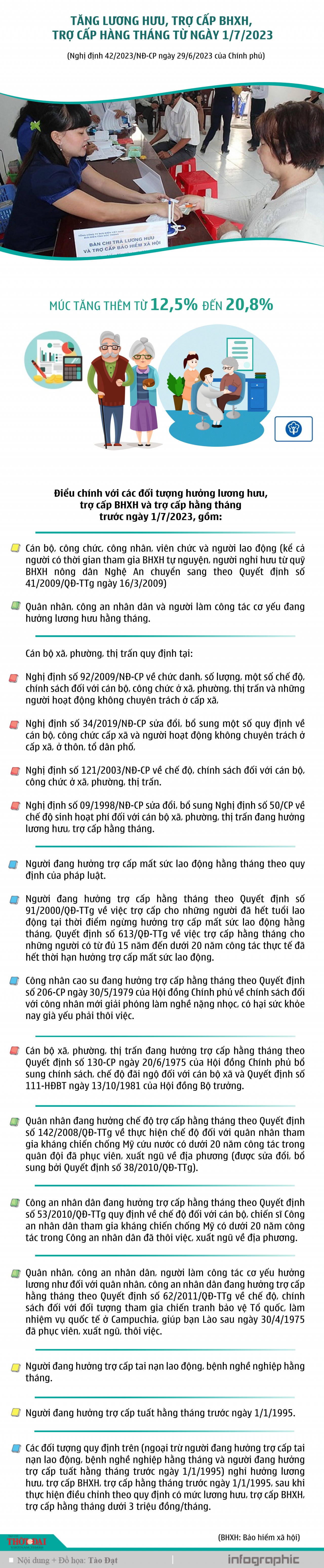 Infographic: Tăng lương hưu, trợ cấp bảo hiểm xã hội và trợ cấp hàng tháng từ ngày 1/7/2023 Infographic: Tăng lương hưu, trợ cấp bảo hiểm xã hội và trợ cấp hàng tháng từ ngày 1/7/2023