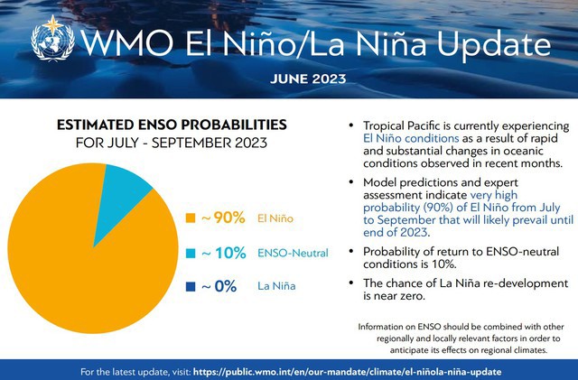 El Nino El Nino