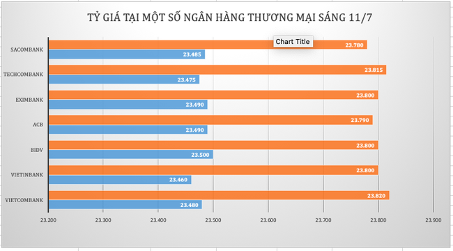 Đồng USD xuống đáy 3 tuần, giá vàng đi ngang chờ dữ liệu lạm phát Đồng USD xuống đáy 3 tuần, giá vàng đi ngang chờ dữ liệu lạm phát ảnh 1