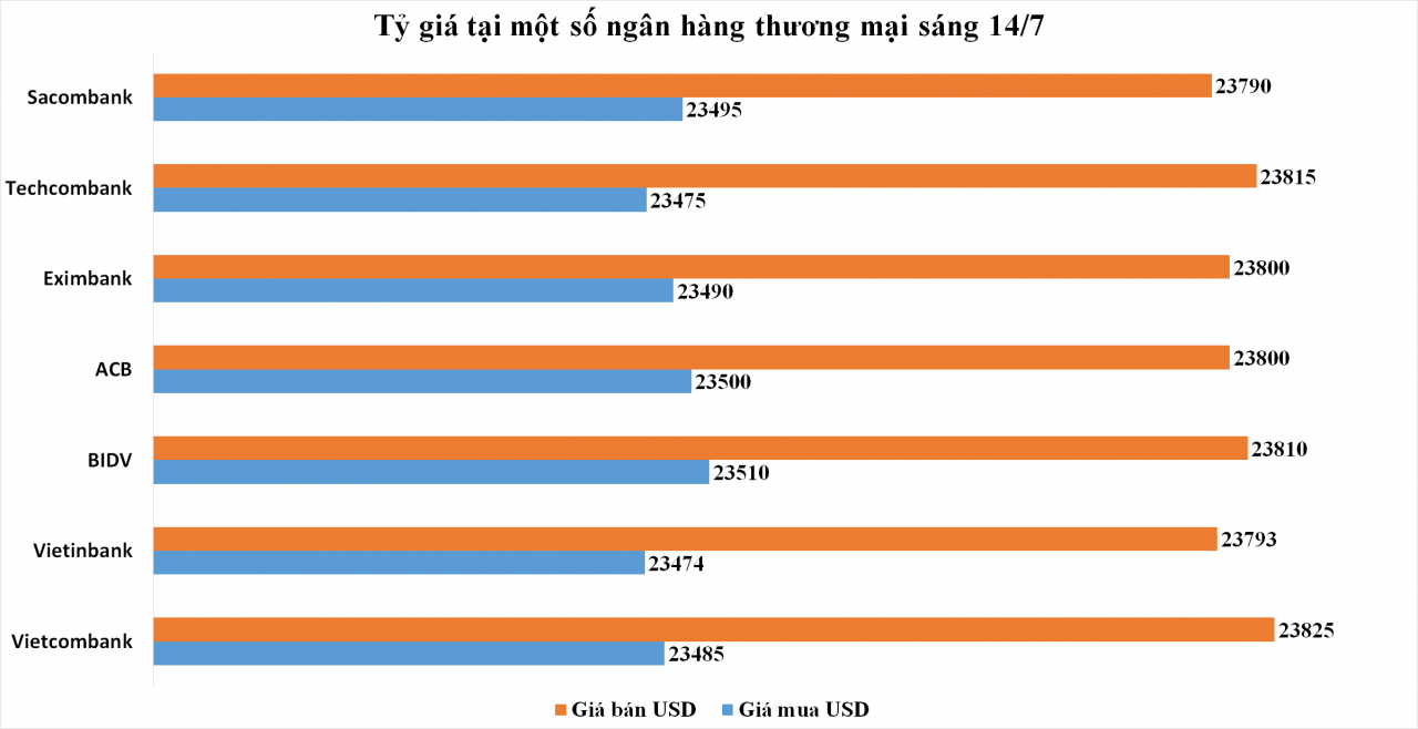 Giá vàng trong nước cao hơn thế giới 11 triệu đồng/lượng, USD lao dốc Giá vàng trong nước cao hơn thế giới 11 triệu đồng/lượng, USD lao dốc