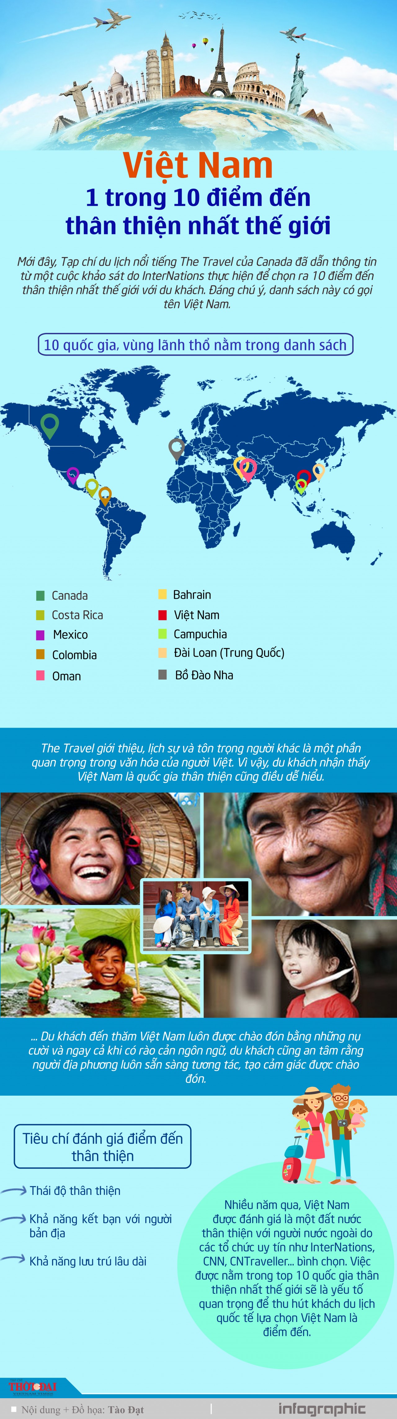 Infographic: Việt Nam là 1 trong 10 điểm đến thân thiện nhất thế giới Infographic: Việt Nam là 1 trong 10 điểm đến thân thiện nhất thế giới