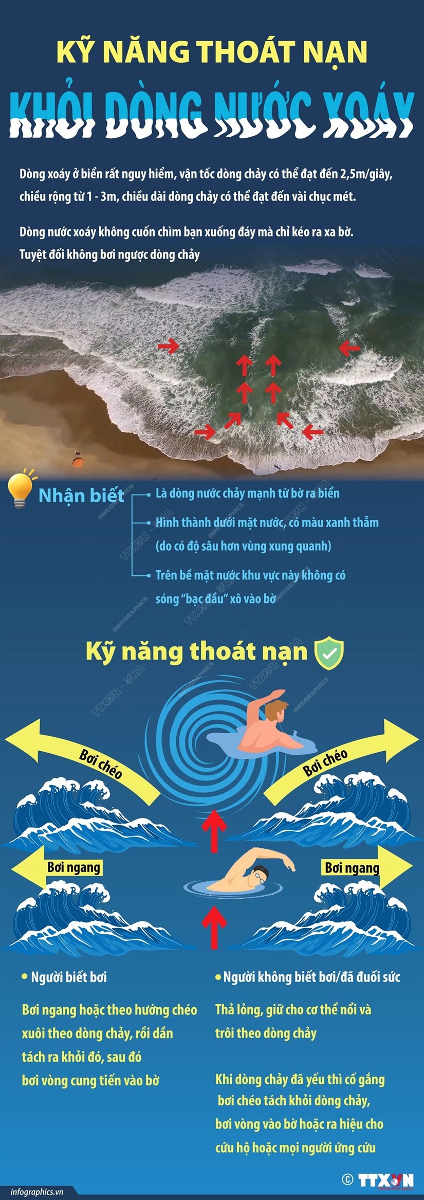 Phòng chống đuối nước: Kỹ năng thoát nạn khỏi dòng xoáy trên biển Phòng chống đuối nước: Kỹ năng thoát nạn khỏi dòng xoáy trên biển