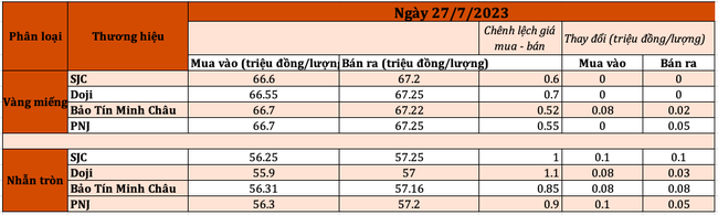 Tỷ giá “lặng sóng”, giá vàng đi ngang sau quyết định từ bên kia bán cầu Tỷ giá “lặng sóng”, giá vàng đi ngang sau quyết định từ bên kia bán cầu ảnh 2