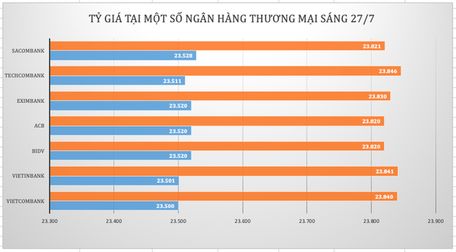 Tỷ giá “lặng sóng”, giá vàng đi ngang sau quyết định từ bên kia bán cầu Tỷ giá “lặng sóng”, giá vàng đi ngang sau quyết định từ bên kia bán cầu ảnh 1