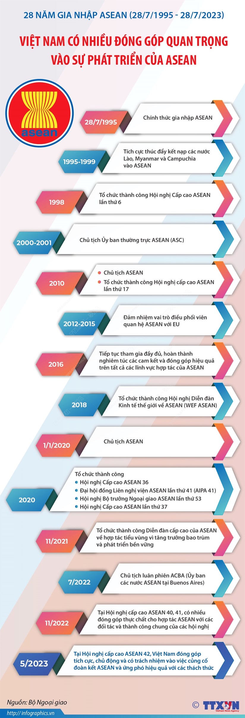 Việt Nam có nhiều đóng góp quan trọng vào sự phát triển của ASEAN