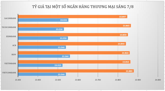 Mất đà tỷ giá USD/VND giảm mạnh, giá vàng đối mặt với nhiều thách thức Mất đà tỷ giá USD/VND giảm mạnh, giá vàng đối mặt với nhiều thách thức ảnh 1