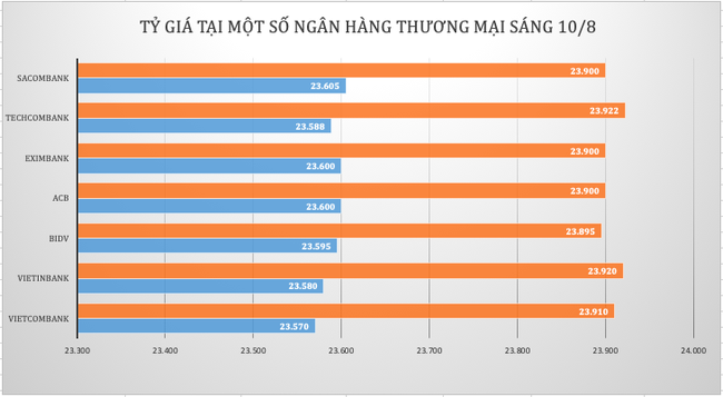 Đón dữ liệu lạm phát, giá vàng tiếp tục đi xuống Đón dữ liệu lạm phát, giá vàng tiếp tục đi xuống ảnh 1
