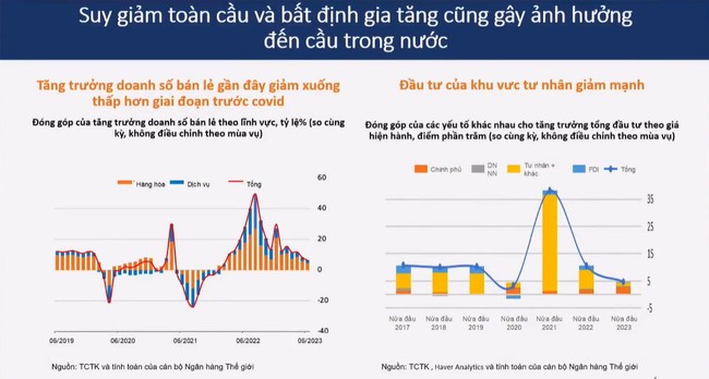 Những thách thức lớn nhất mà kinh tế Việt Nam đang đối mặt Những thách thức lớn nhất mà kinh tế Việt Nam đang đối mặt ảnh 4